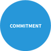 COMMITMENT Lesko