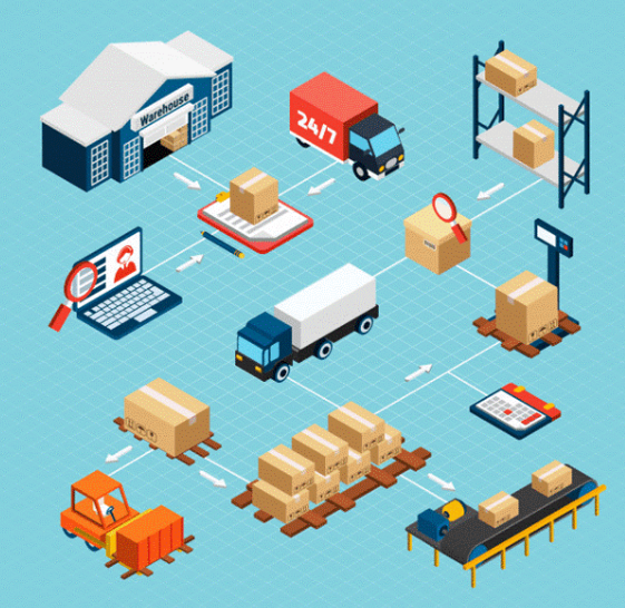 Logistica y Operaciones Automatizaciones Meriti